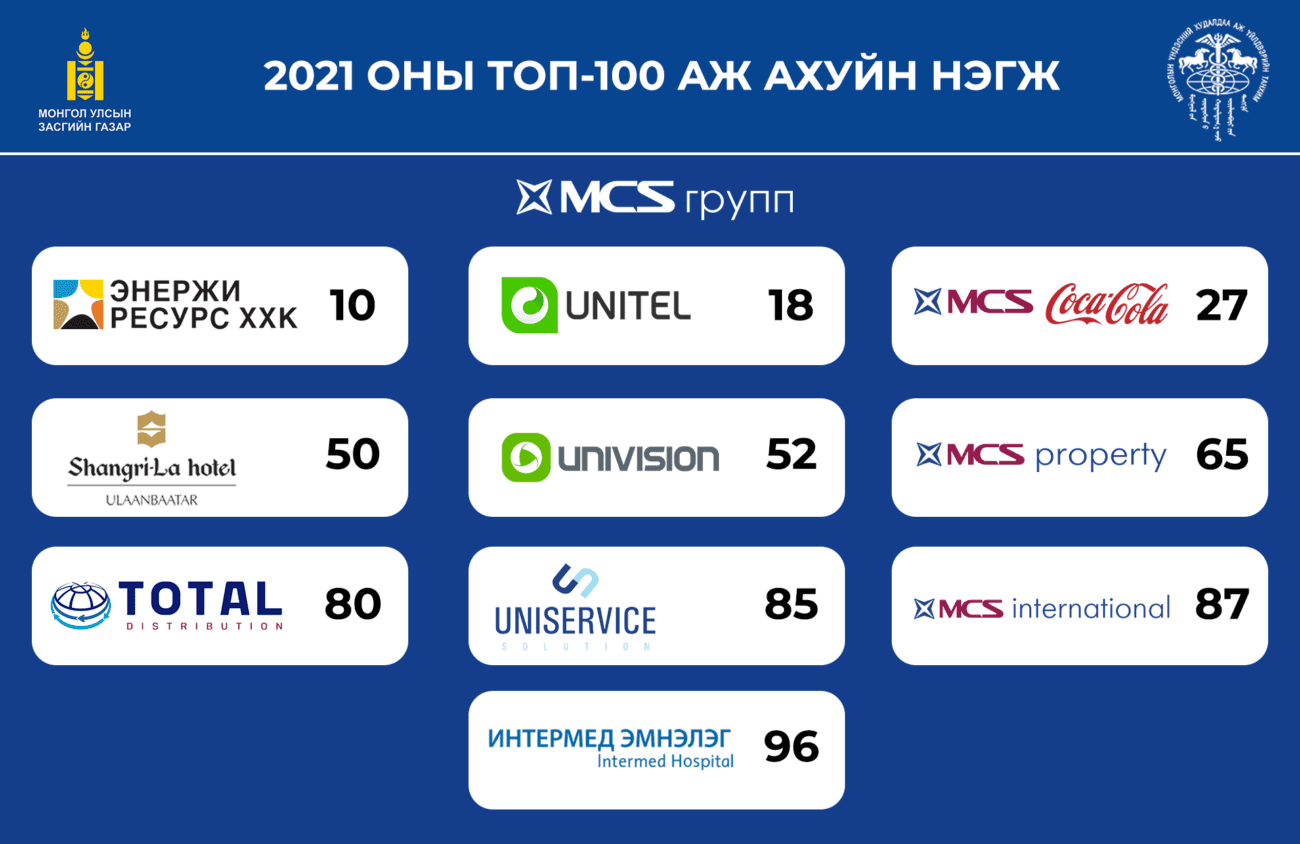 MCSR Ranked Top 100 